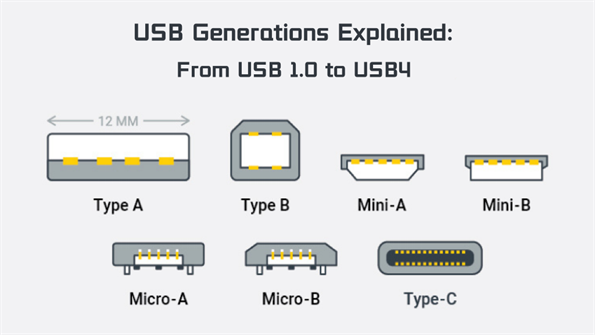 USB Generations Explained: From USB 1.0 to USB4