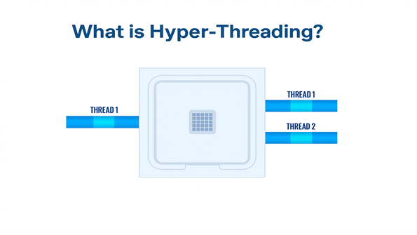 What is Hyper-Threading And How Does It Work?