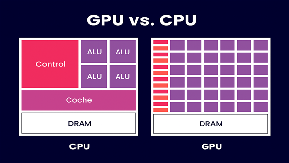 CPU 和 GPU 有什么区别?