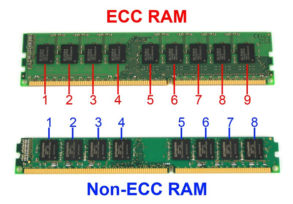 What Is ECC Memory and How Does It Work in Industrial Computing
