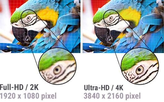 What is 4K Resolution Monitor?