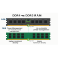 DDR4 vs DDR5 RAM Comparison Guide for 2025