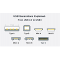 USB Generations Explained: From USB 1.0 to USB4